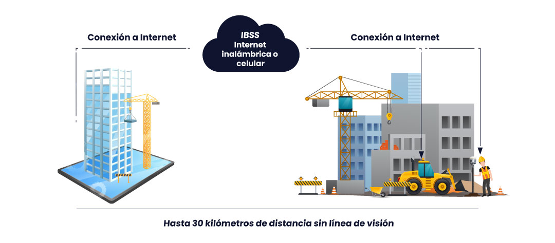 Trimble-IBSS-Conectividad