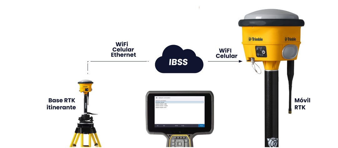 Trimble-IBSS-Intregración