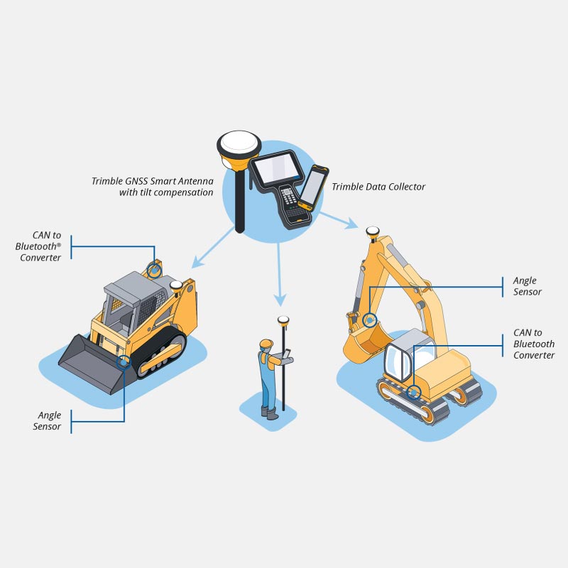 Trimble-Trimble-Siteworks-Software-04